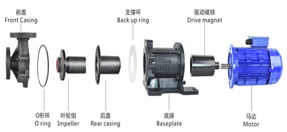 氟塑料磁力泵解剖圖