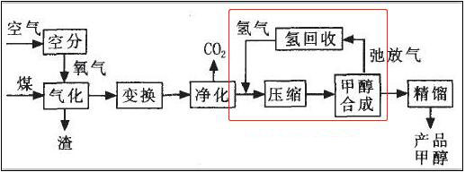 甲醇輸送泵